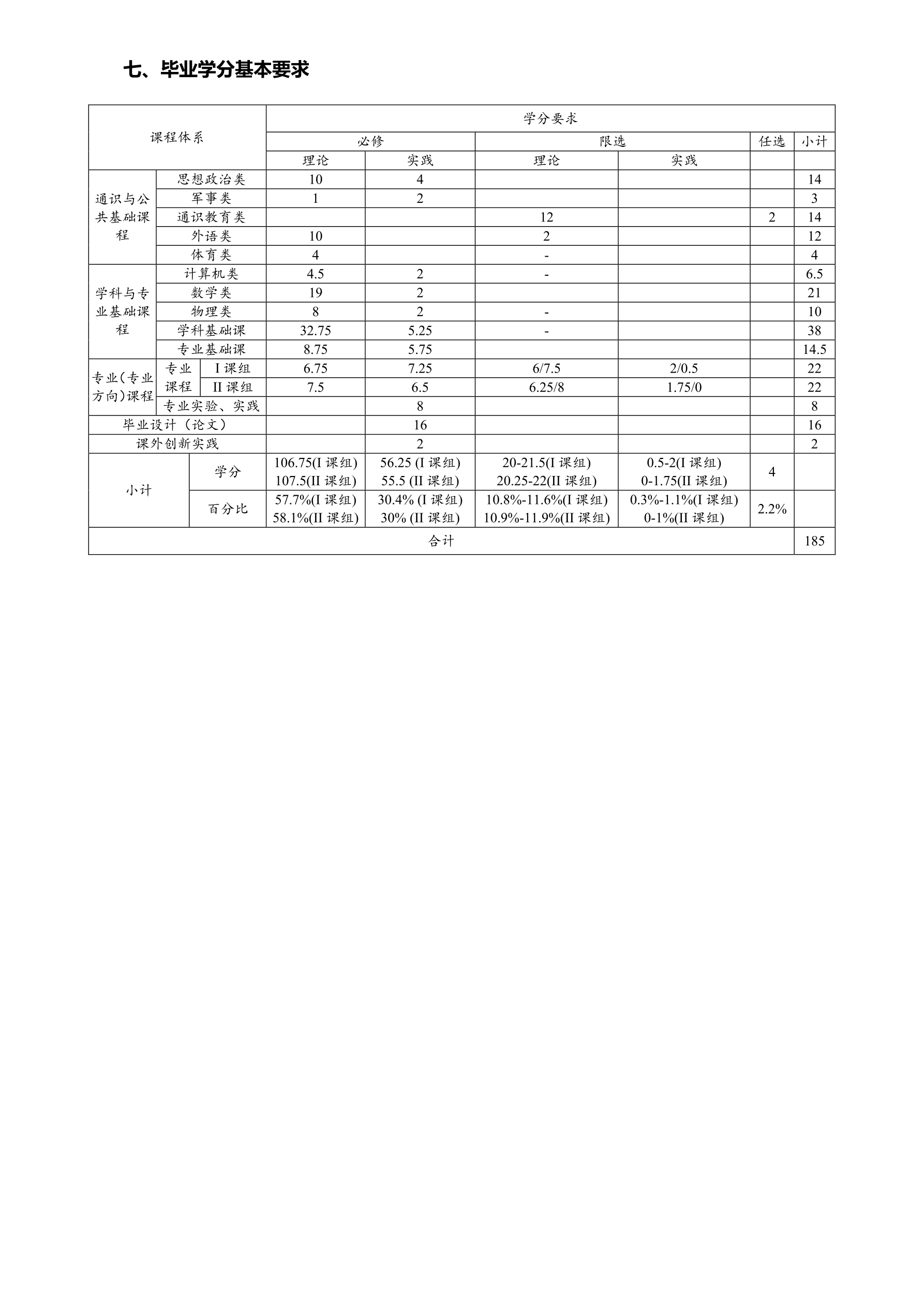 2014电子信息工程专业培养方案终稿_split_6_1.png