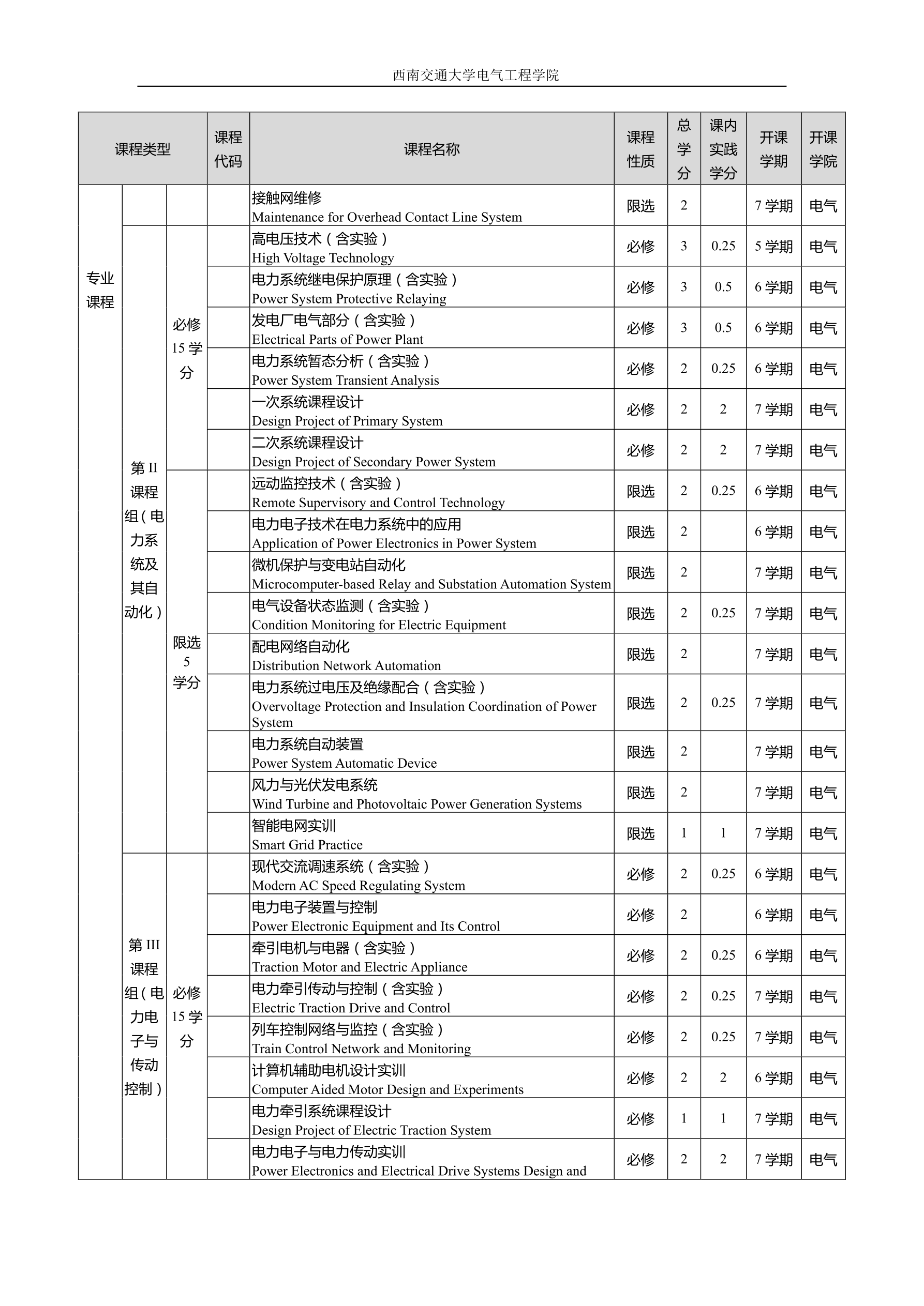 2016级电气工程及其自动化专业培养方案交教务处印刷版（20160822）_split_7_1.png