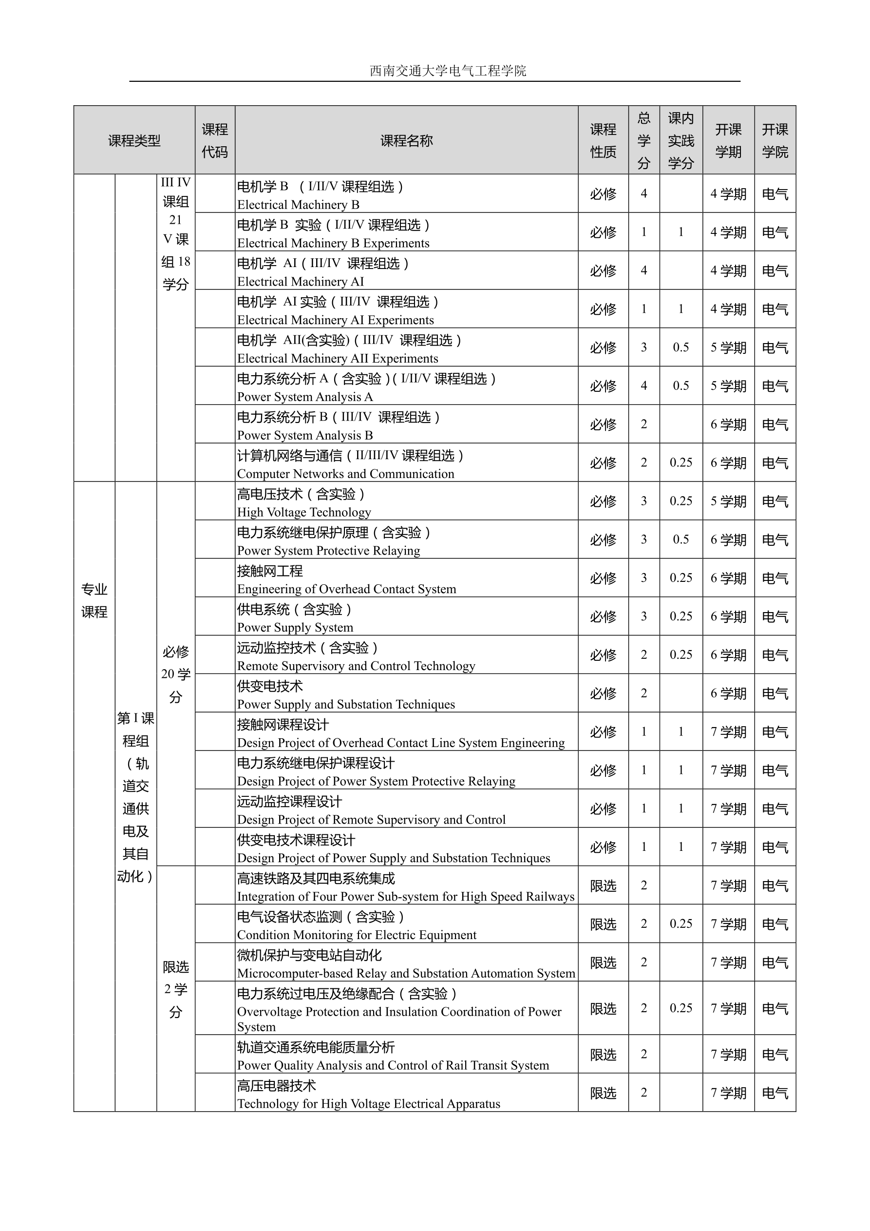 2016级电气工程及其自动化专业培养方案交教务处印刷版（20160822）_split_6_1.png